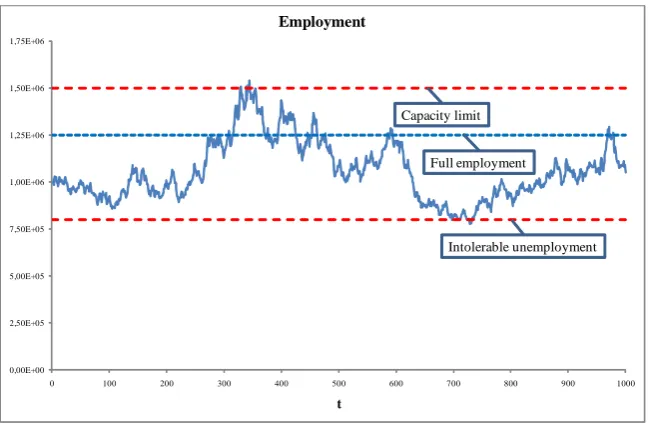Figure 2: Keynes’s Intermediate Situation (With No Singularities)