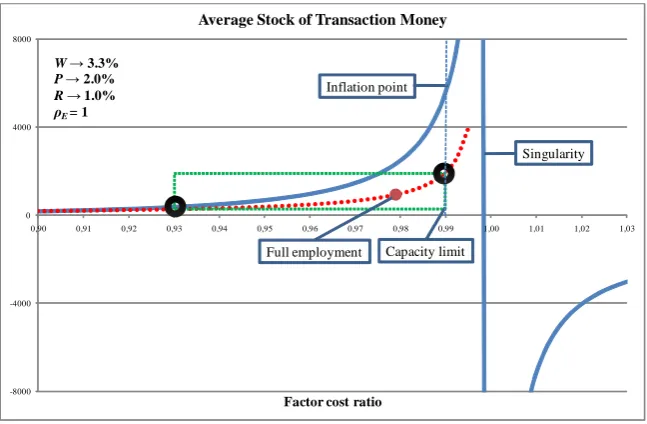 Figure 4: Structural Singularity and Goal Compatible Corridor