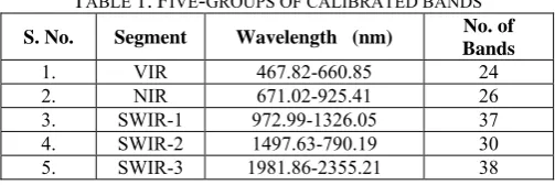 TABLE 1. FIVE-GROUPS OF CALIBRATED BANDS No. of   