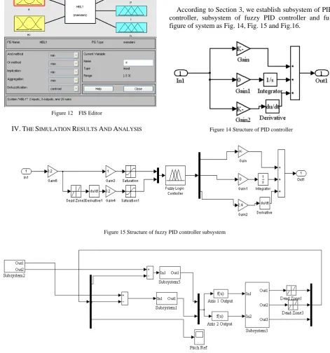 Figure 16 Full Figure of system 