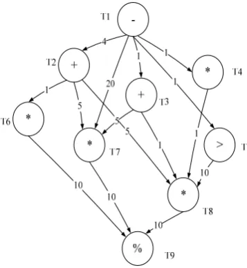 TABLE 1. TABLE I.   T