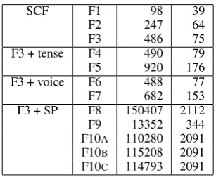 Table 1: Sample classes from the gold standard