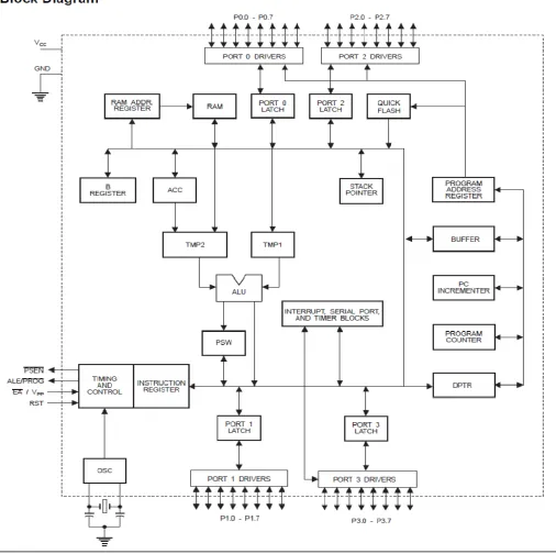 Fig. 2: Block diagram 