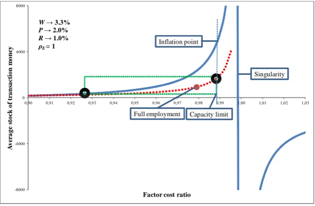 Figure 4: Structural singularity and goal compatible corridor