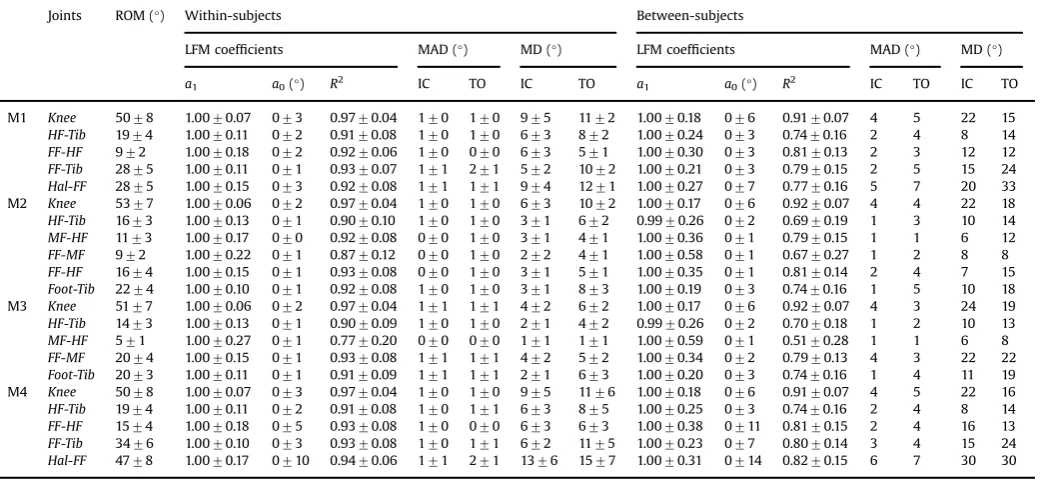 Table 1