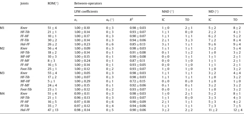Table 3