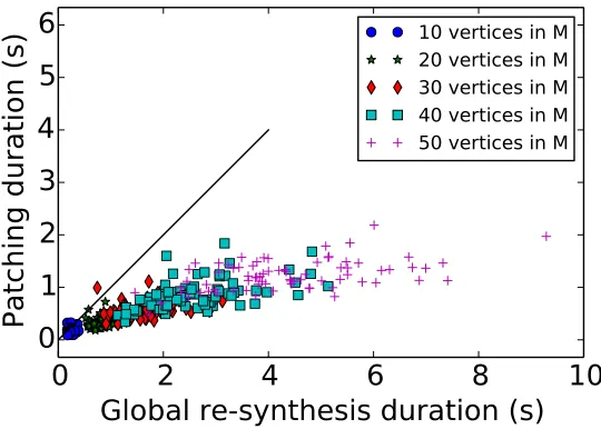 Figure 3.8: Example of a random graph in R2 with 100 vertices.Compare withFigure 3.7.