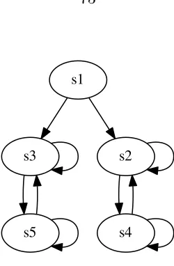 Figure 4.2: Depiction of the graph used in the proof of Theorem 16.