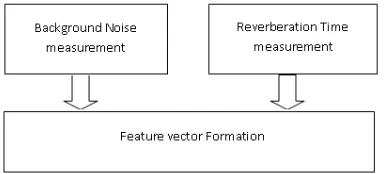 Fig. 1 General Block Diagram of the Proposed System 