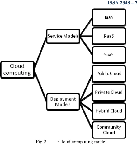 Table 1.   Table 1: Benefits of cloud computing  