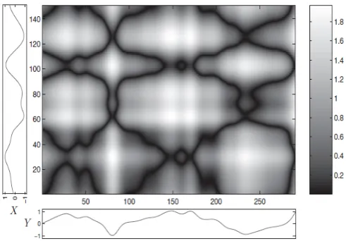 fig : Structure of a standard speech recognition system  