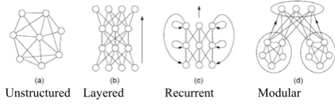 fig : Prediction versus Classification  