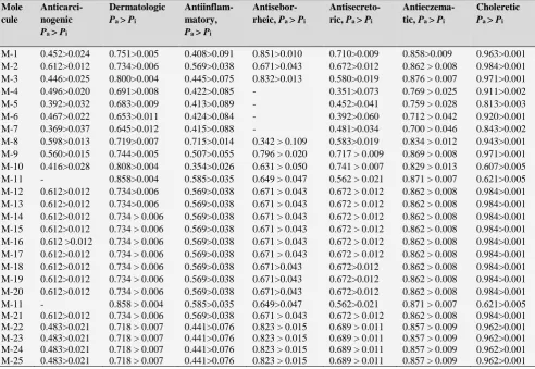 Table 2. Pa and Pi values for the molecules 1-59 