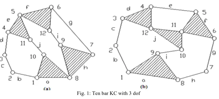 Fig. 1: Ten bar KC with 3 dof 