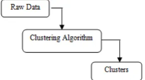 Figure 2: Data Flow Representation  