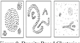 Figure 8. (A) Original Points (B) Partitioning Clustering  