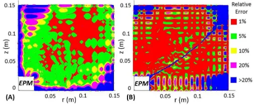 Fig. 5.The ratio of relative errors of the single dipole model to theinterpolation model for the radial (A) and axial (B) magnetic ﬁeld components.Black regions stem from visualization artifacts due to oscillations in the ratiofrom 3 to 8 times.