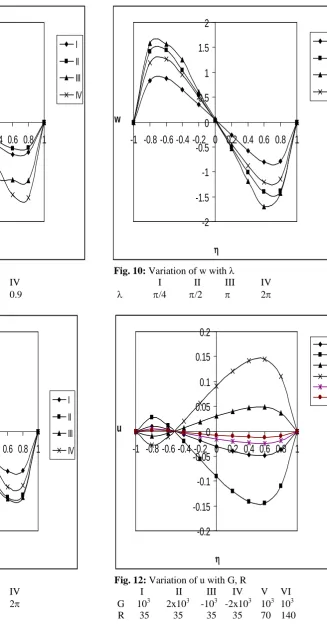 Fig. 10: λ