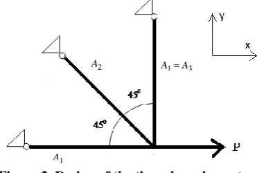 Figure 2. Design of the three-bar planar truss The multi-objective optimization problem can be stated as follows: 
