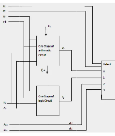 Figure 1.2 One F
