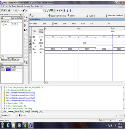 Figure 1.5 Increment ‘a’ simulation result 