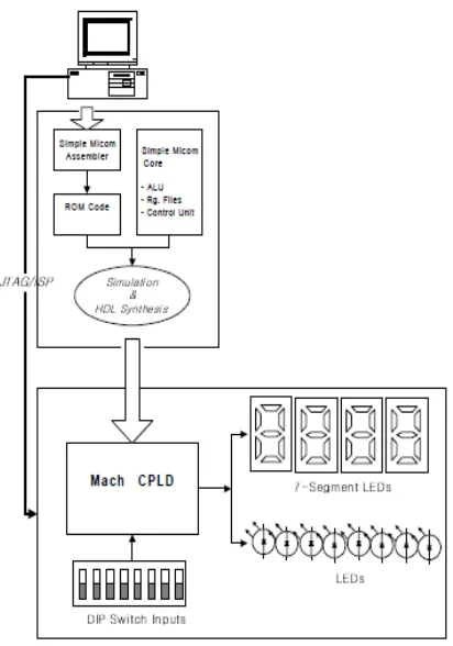 Figure 1.12 I/O waveforms showing a 1 at the output, which shows that there is a fault in the output