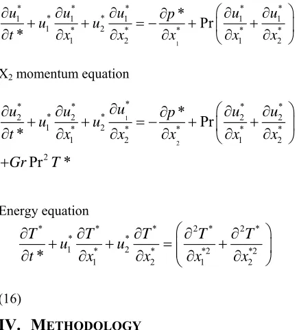 Table 1 the boundary Condition for Airfoil [17, 1] 