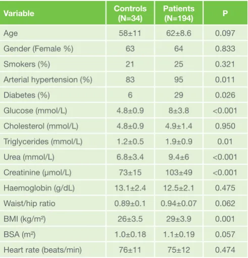 Table 2: Comparison of Echocardiographic data between controls and patients