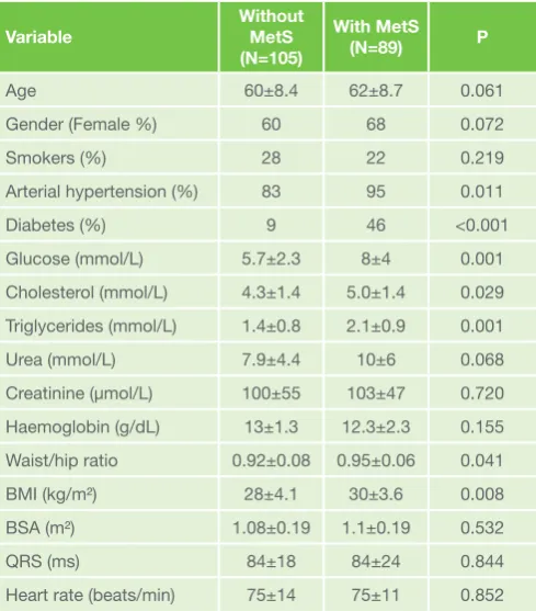 Table 3: Comparison of clinical and biochemical data between patient’s groups