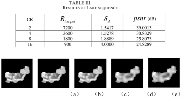 TABLE III.  ESULTS OF LAKE SEQUENCE