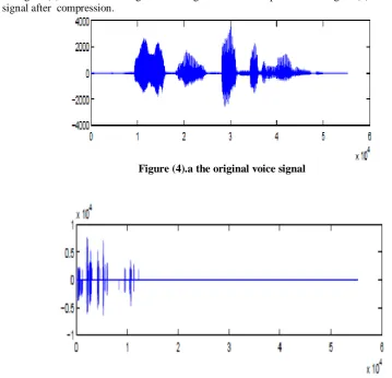 Figure (4) . a shows the  original voice signal  before  compression and figure (4).b shows the  original voice signal after  compression