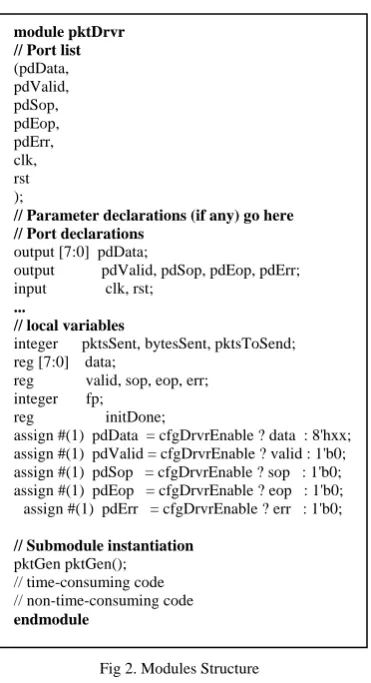 Fig 2. Modules Structure 