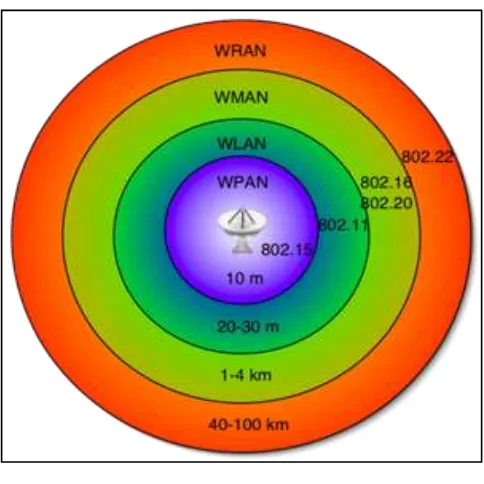 Fig.1: WiMAX Network scale 