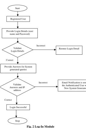 Fig. 1 shows the Registration module for the proposed system. First the User can be of two type that 1