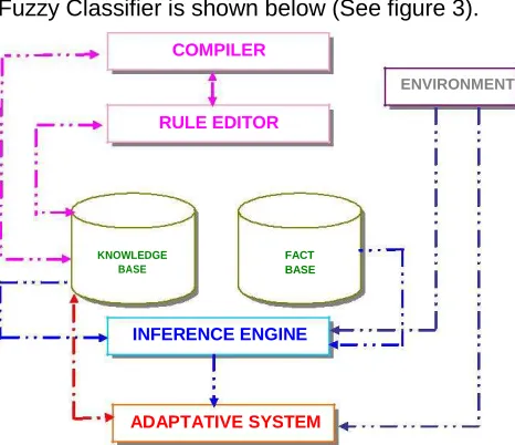 Figure 4. Compiler Architecture 
