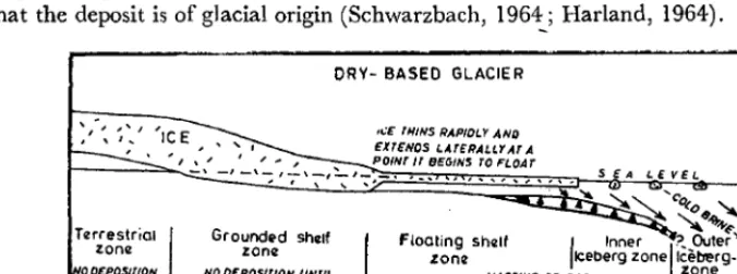 Figure 1. Glaciomarine sedimentation model to explain the deposition of the Blaini sequence