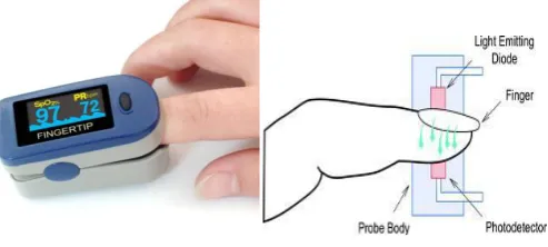 Figure (2) The portable pulse oximeter 