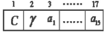 TABLE CLASSIFICATION RATE OF THE Ⅳ PSO-RBF AND GA-RBF METHODS 