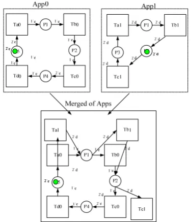 Figure 2.  Hierarchical CTPN. 
