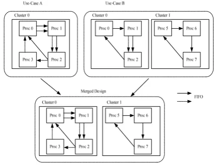 Fig.5. It means that each cluster is a node, and communicates with others through the NI interface
