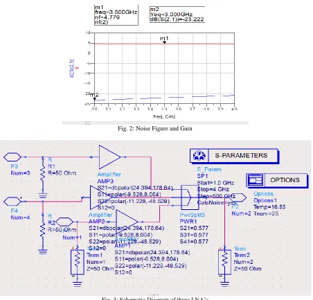 Fig. 3: Schematic Diagram of three LNA’s 