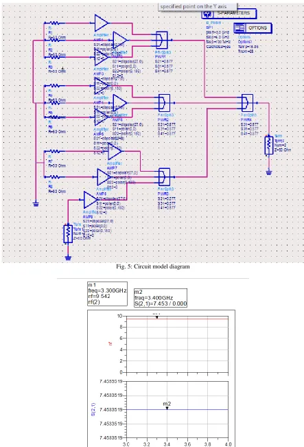 Fig. 5: Circuit model diagram 