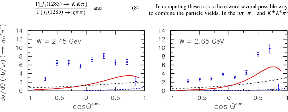 FIG. 11. Differential cross sections dσ/d�angle for ﬁve values of the frame-invariant energy,et al.branching fraction for for γp → f1(1285)p and f1(1285) → ηπ +π − as a function of the meson c.m