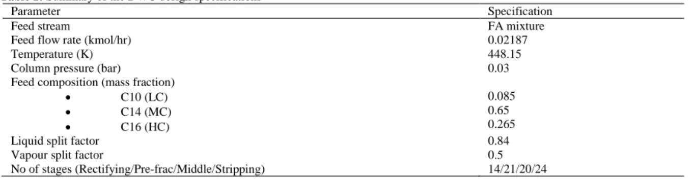 Table 1: Summary of the DWC design specifications 