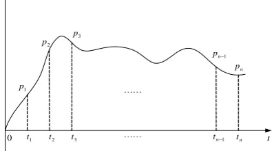 Figure 1.   A systematic diagram of sintering plant 