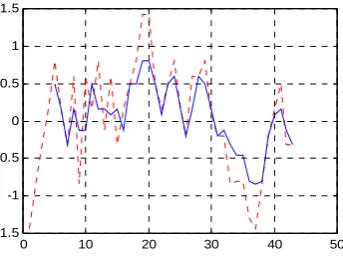 Figure 4.  The final prediction output when P=4 