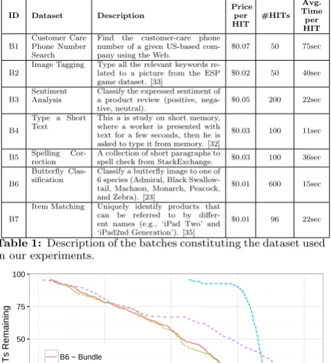 Table 1:‘iPad2nd Generation’). [35] Description of the batches constituting the dataset usedin our experiments.