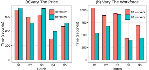 Figure 10: CDF of diﬀerent batch sizes and scheduling schemes.