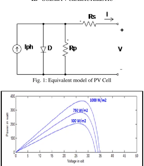 Fig. 1: Equivalent model of PV Cell 