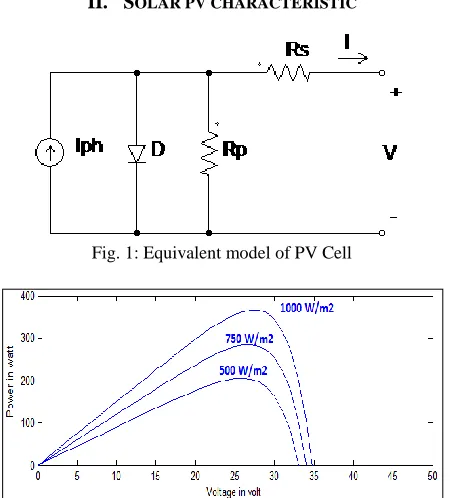Fig. 1: Equivalent model of PV Cell 